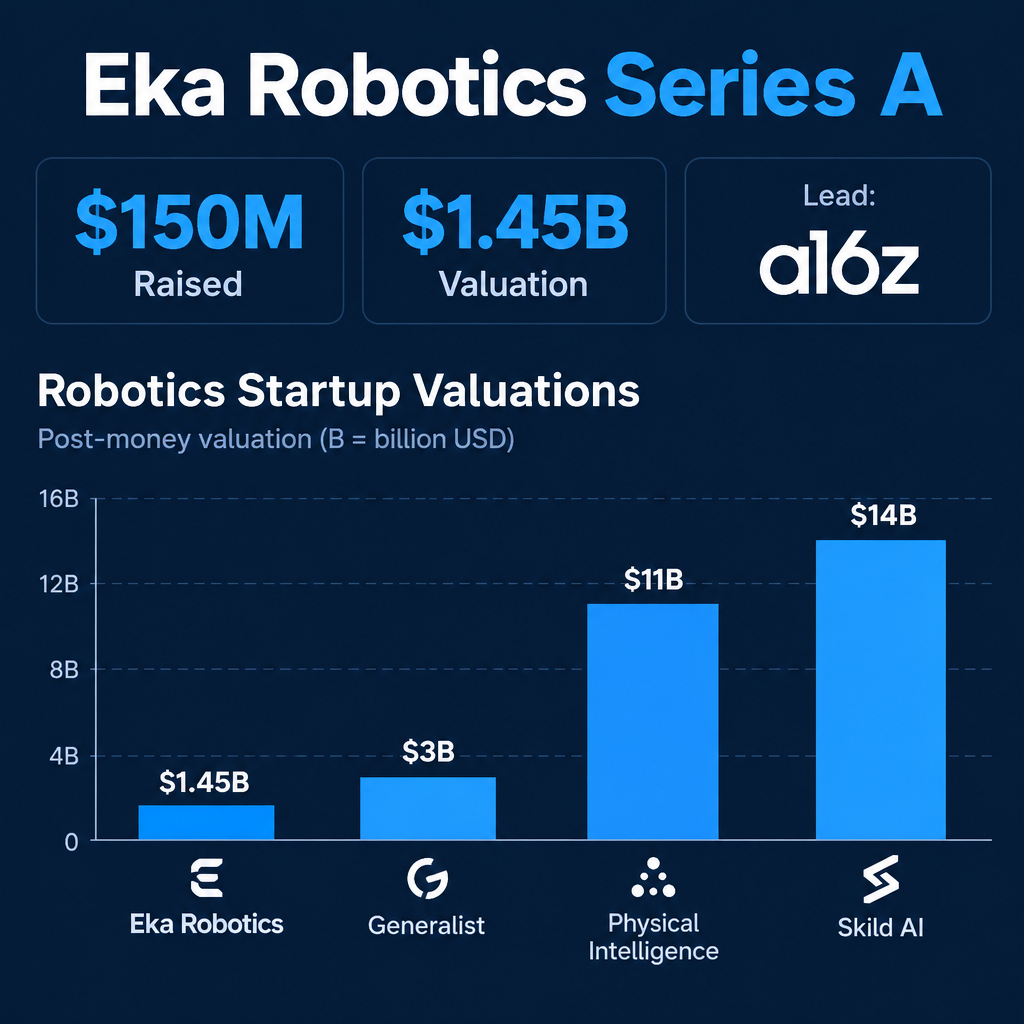 Funding Round Breakdown