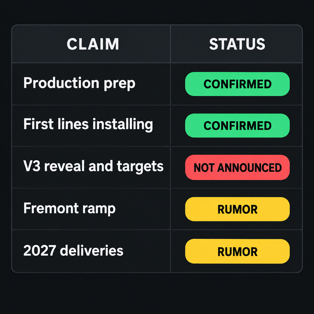 Optimus Claims vs. Evidence Tracker